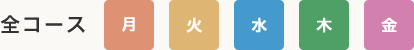 検診実施日